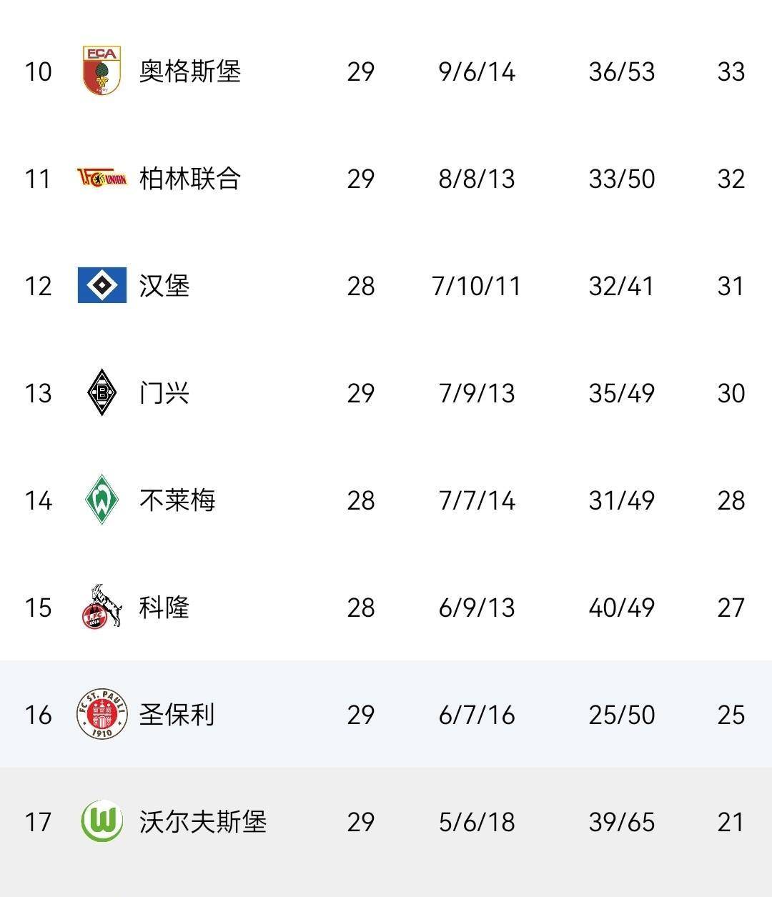 0-1,5-0!德甲大结局!